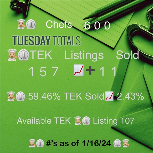 👩🏼‍🍳⏲️𝐓𝐡𝐞 en𝘾𝙊𝙐𝙍𝘼𝙂𝙀ment 𝐊𝐢𝐭𝐜𝐡𝐞𝐧: LIKE✔️FOLLOW✔️SHARE✔️ - Picture 8 of 11